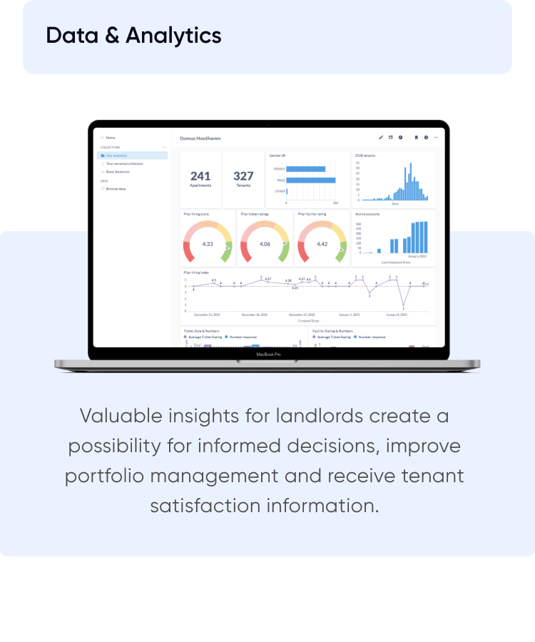 AIRE PMS Gegevens en analyse feature on mobile device